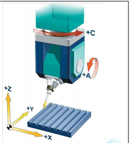 五軸立式加工中心A、C旋轉(zhuǎn)軸安裝在工作臺(tái)上